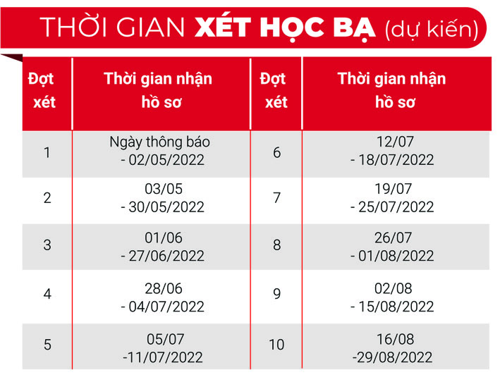 moc-xet-hoc-ba-2022